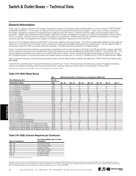 crs electrical box|Switch & outlet boxes – technical data .